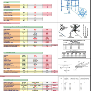 Cuplock Scaffolding Design