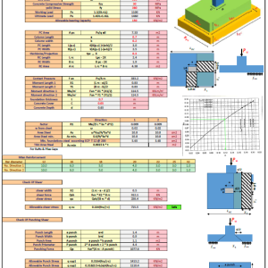 Isolated foundations ECP